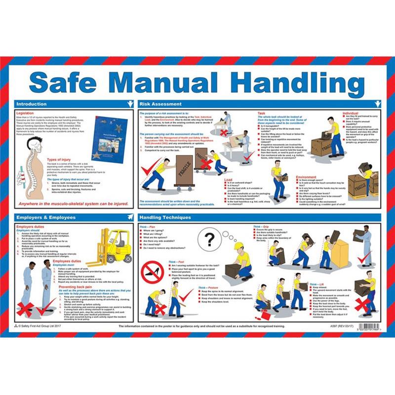 Safe Manual Handling Wall Chart