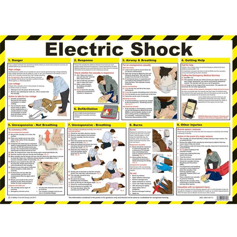 Poster Beware Electric Shock