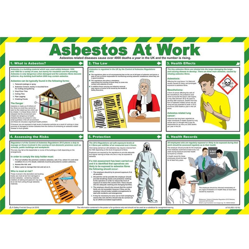 Poster Asbestos At Work Guide